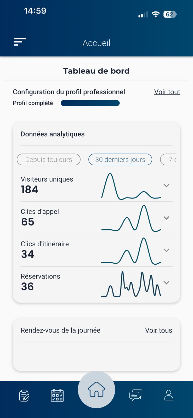 Mecagenda Pro — Tableau de bord et données analytiques